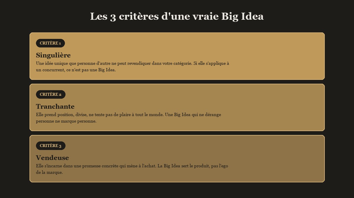 Les trois critères d'une vraie Big Idea : singulière, tranchante, vendeuse