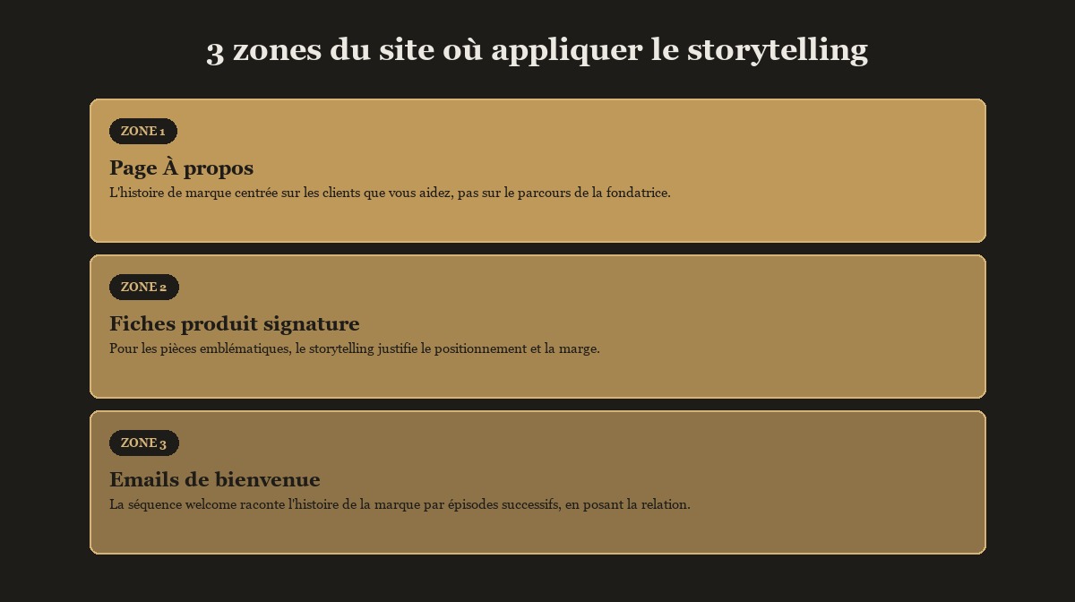 Où appliquer le storytelling : page histoire, fiches produit, emails, accueil