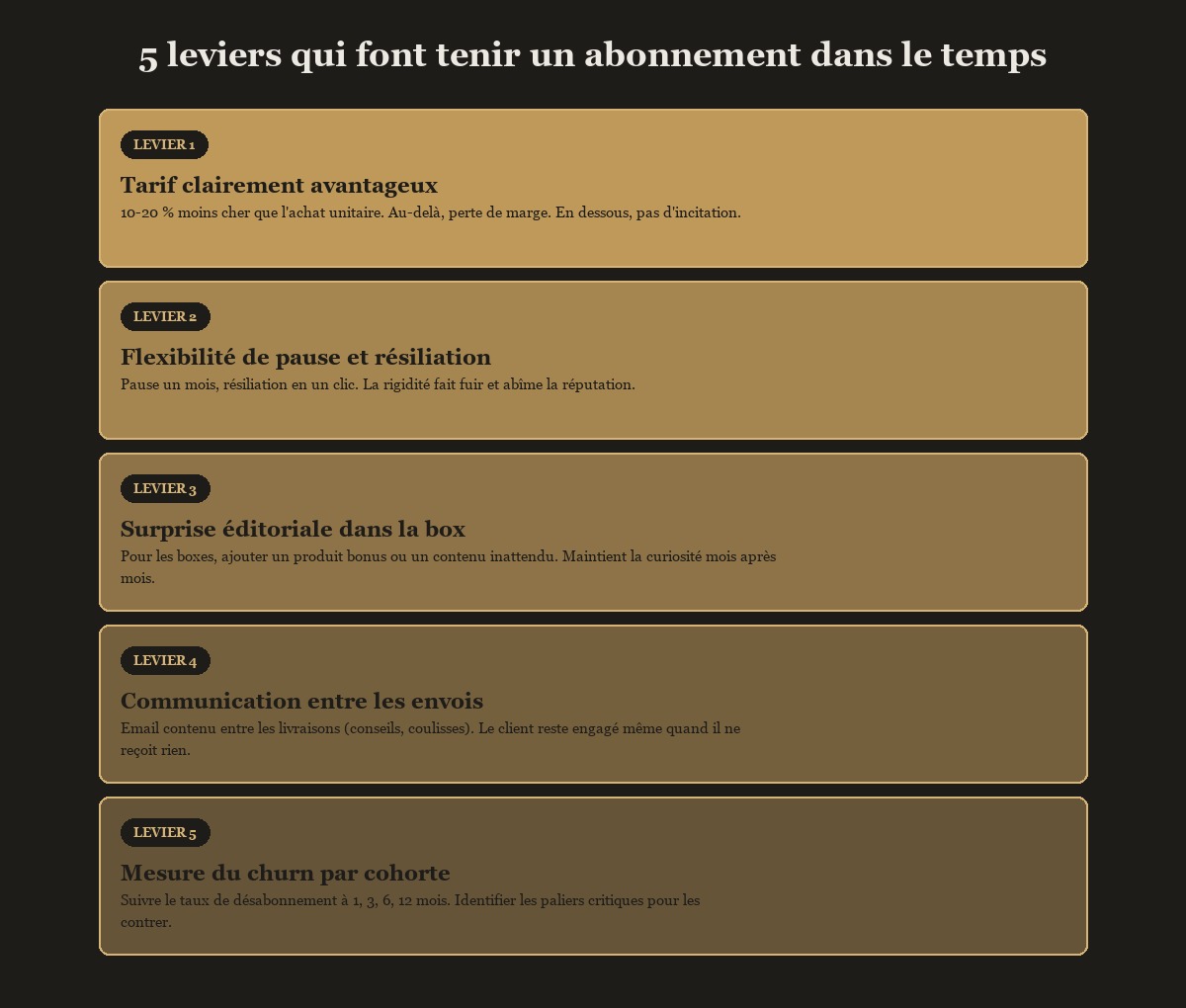 5 leviers qui font tenir un abonnement dans le temps