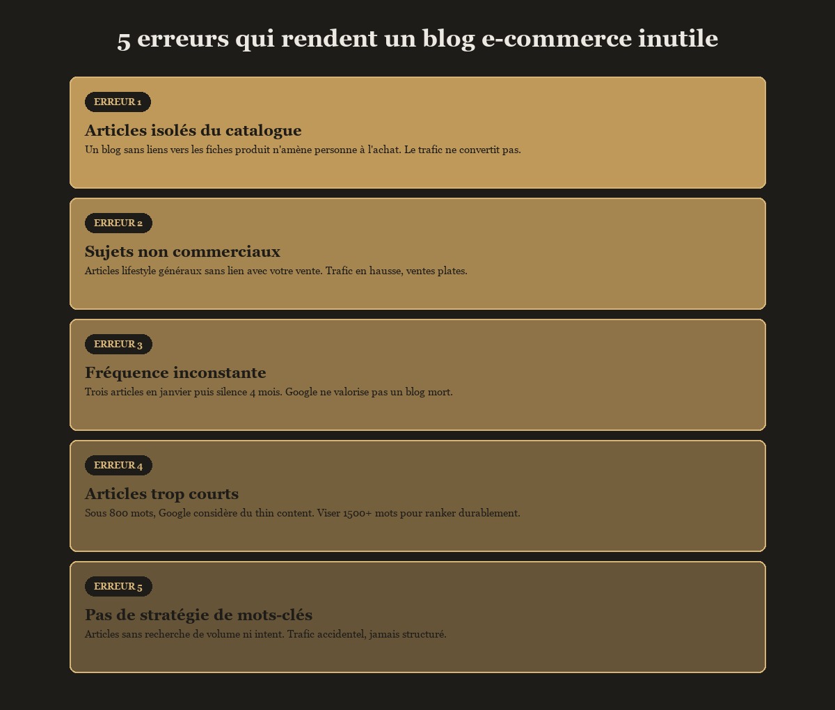 5 erreurs qui rendent un blog e-commerce inutile