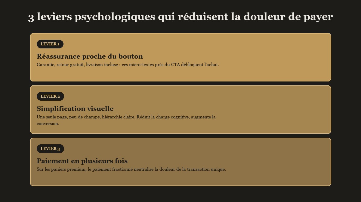 Avant et après : checkout skincare, de 35 % à 55 % de conversion