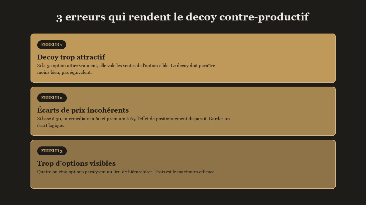 3 erreurs qui rendent le decoy contre-productif