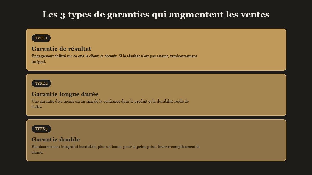 Les 3 types de garanties qui augmentent les ventes en e-commerce