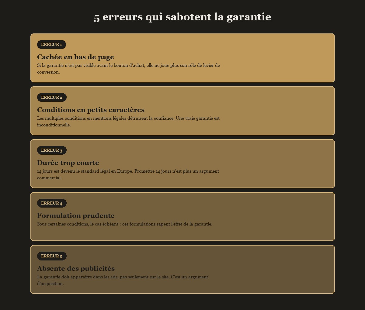 Garantie e-commerce : ce qui freine vs ce qui convertit
