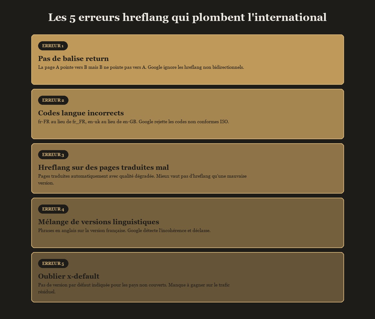 5 erreurs hreflang qui plombent l'international