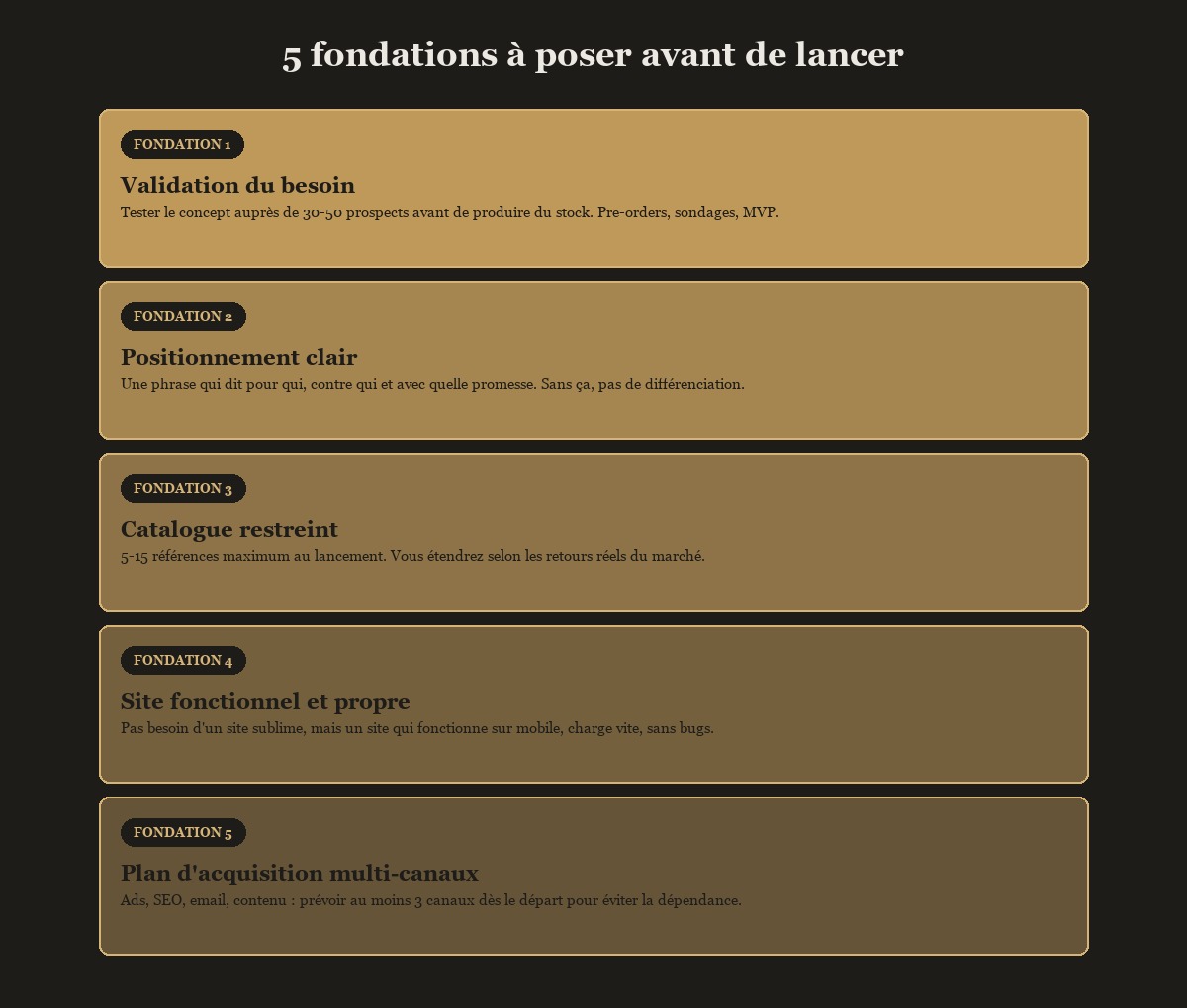 5 fondations à poser avant de lancer un e-commerce