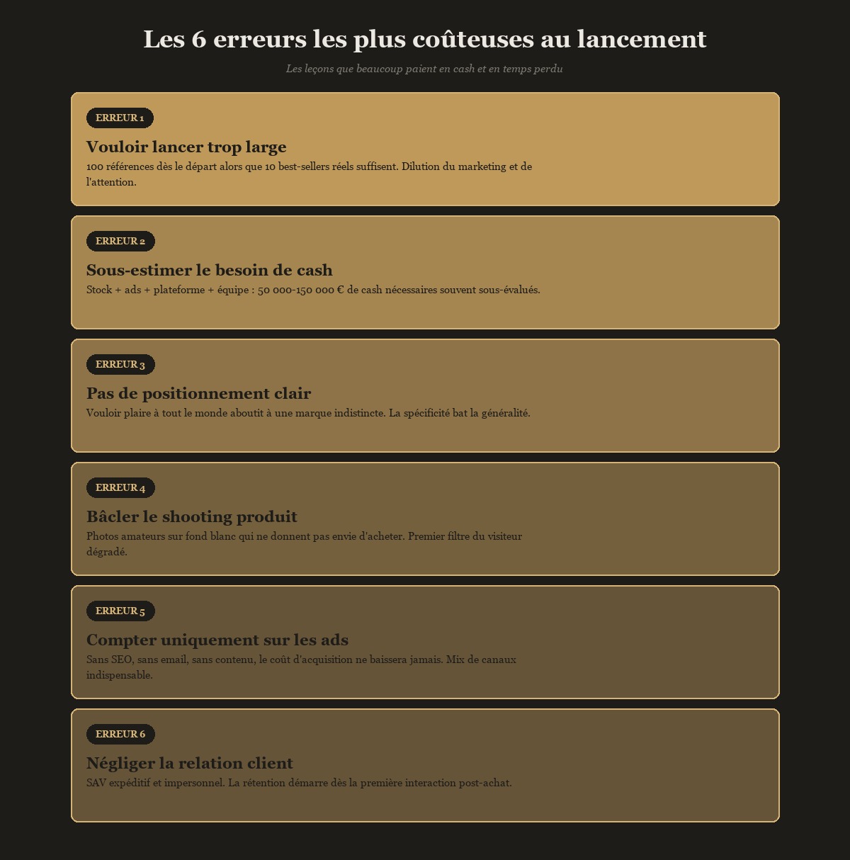 6 erreurs les plus coûteuses au lancement d'un e-commerce