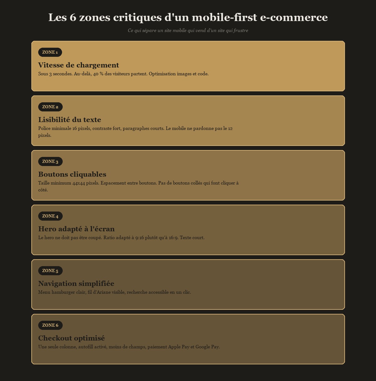 6 zones critiques d'un mobile e-commerce