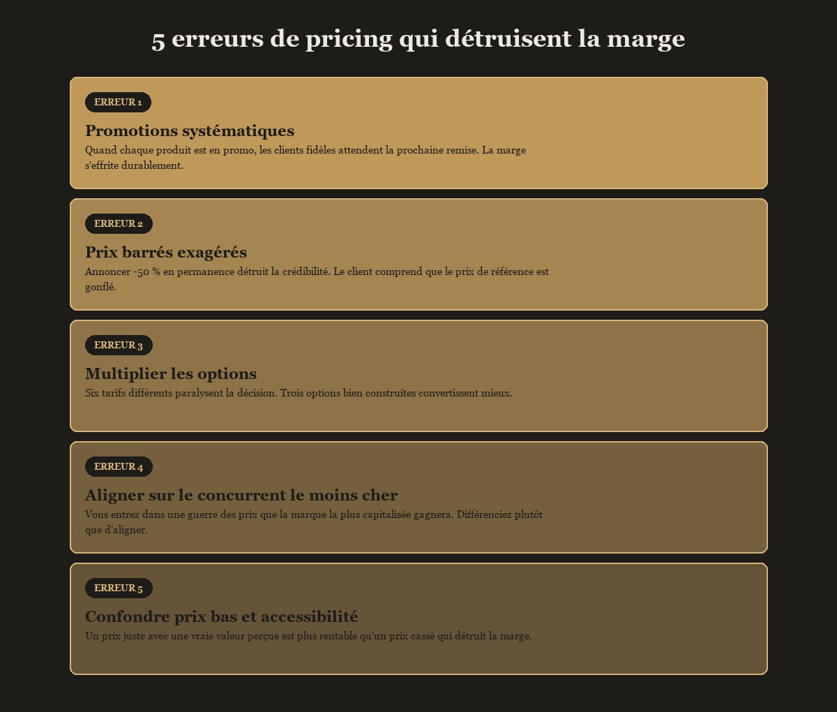 5 erreurs de pricing qui détruisent la marge