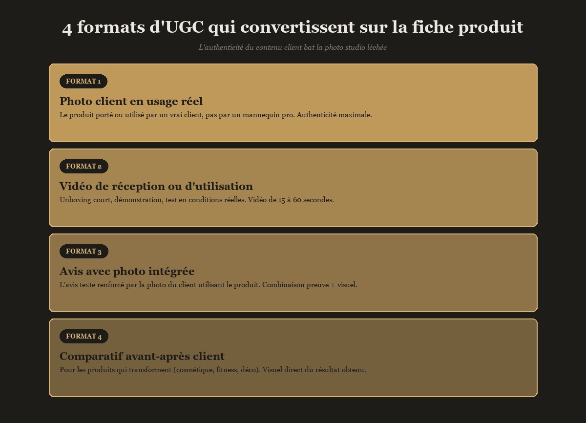 4 formats d'UGC qui convertissent sur la fiche produit