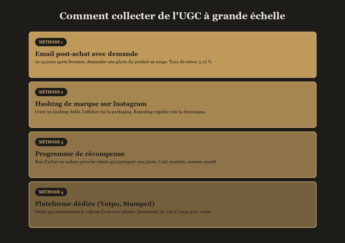 4 méthodes pour collecter de l'UGC à grande échelle