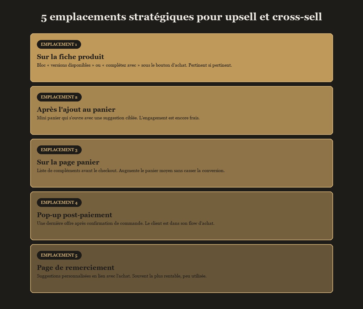 5 emplacements stratégiques pour upsell et cross-sell