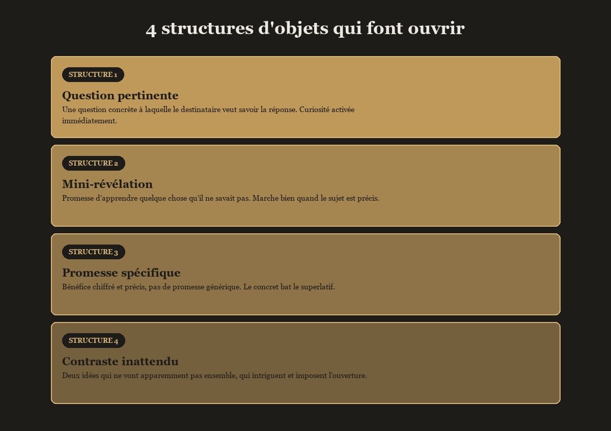 Les 4 structures d'objets email qui déclenchent l'ouverture
