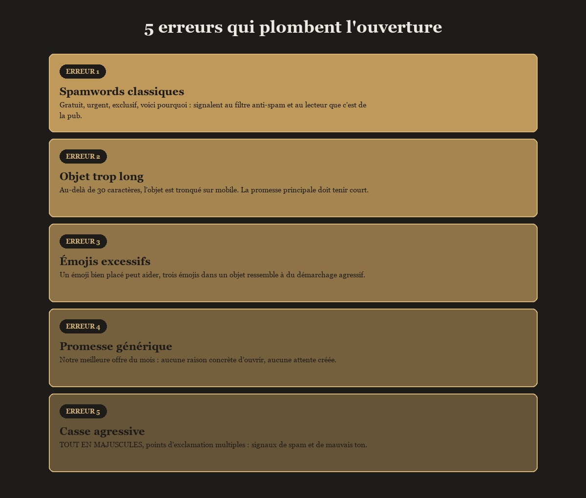 Objets email : ce qui ne fonctionne pas vs ce qui fait ouvrir