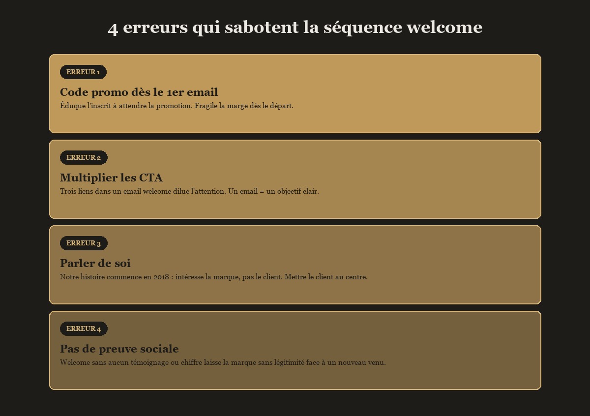 Les erreurs qui sabotent votre séquence welcome vs ce qui fonctionne