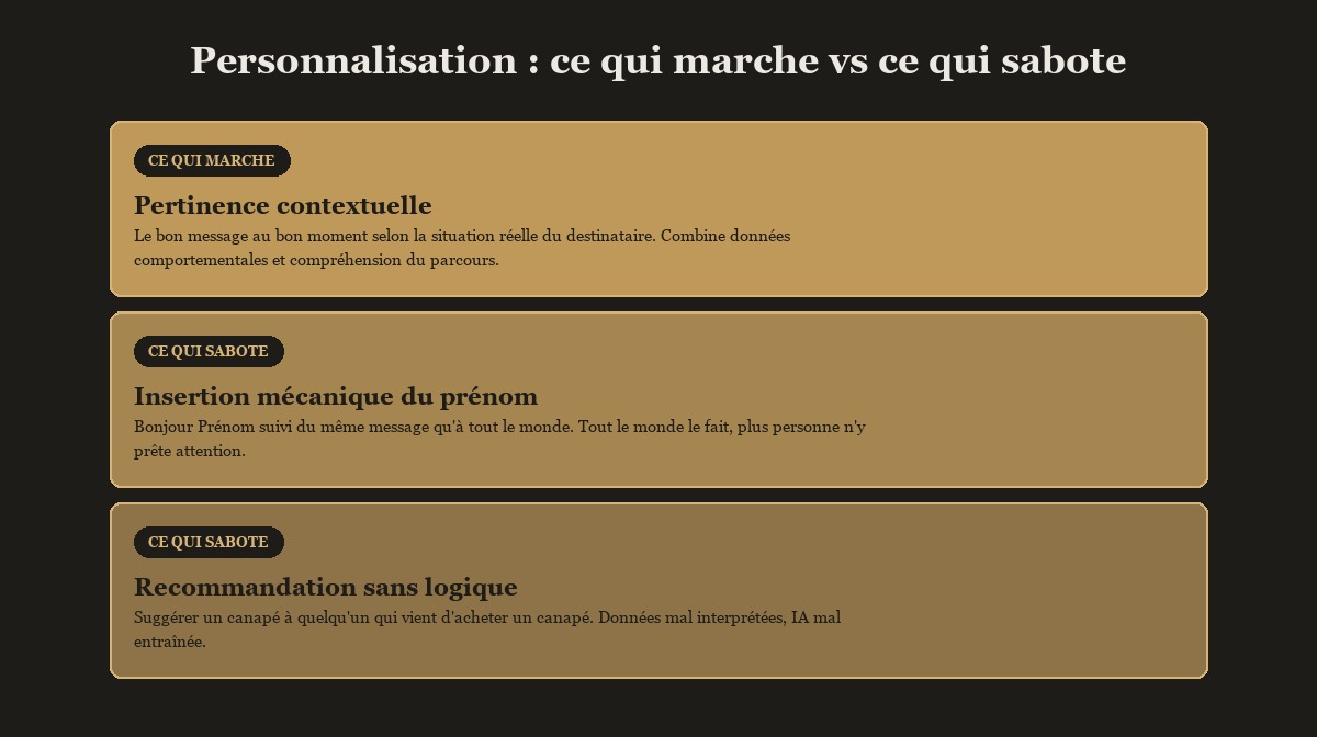 Personnalisation e-commerce : ce qui marche vs ce qui sabote